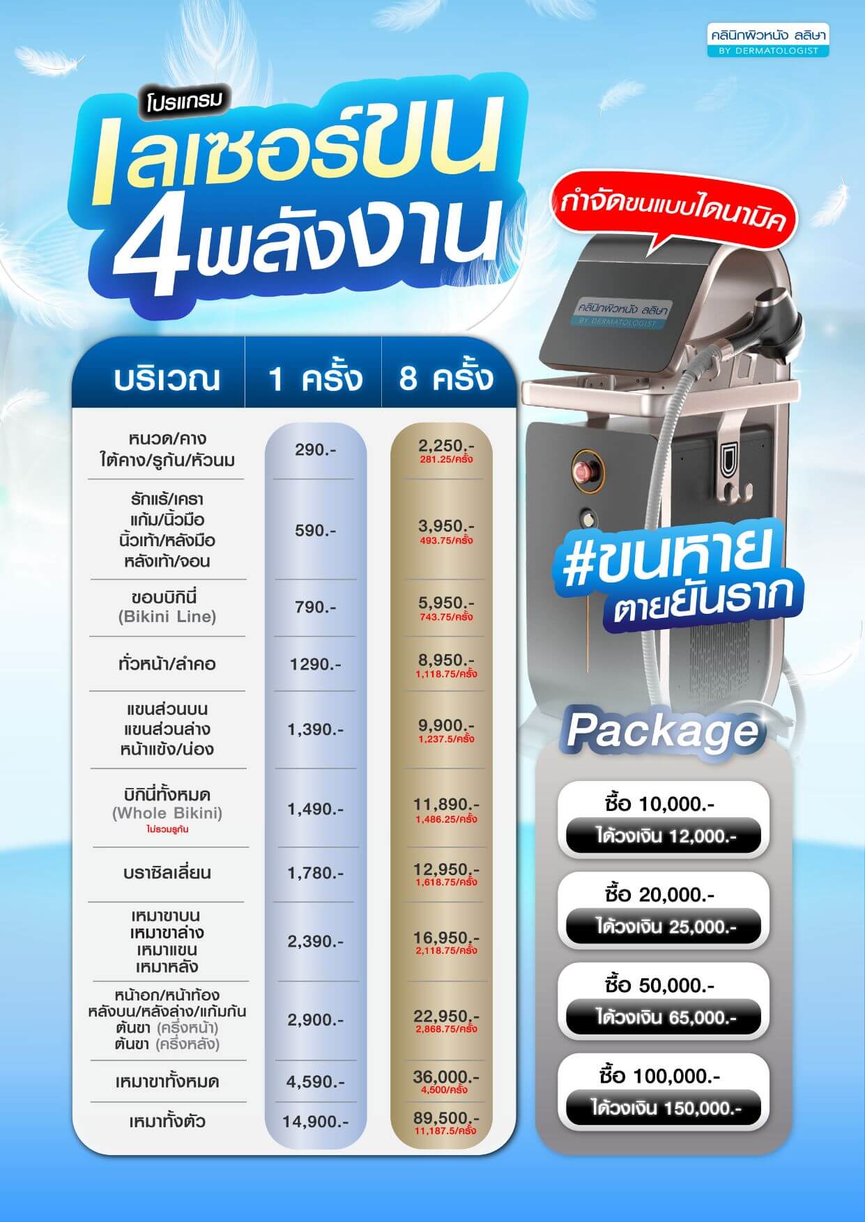 เลเซอร์ 4 พลังงาน